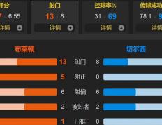 RayBet-关于英超赛前走向成谜，罗马防线松动，目标明确，训练强度明显提升的信息